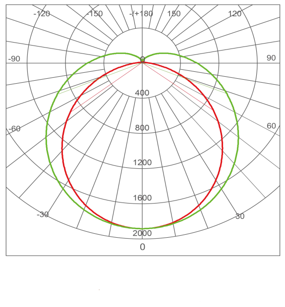Photometric Data